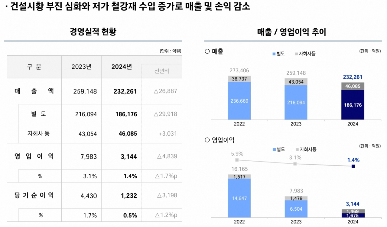 연결 기준