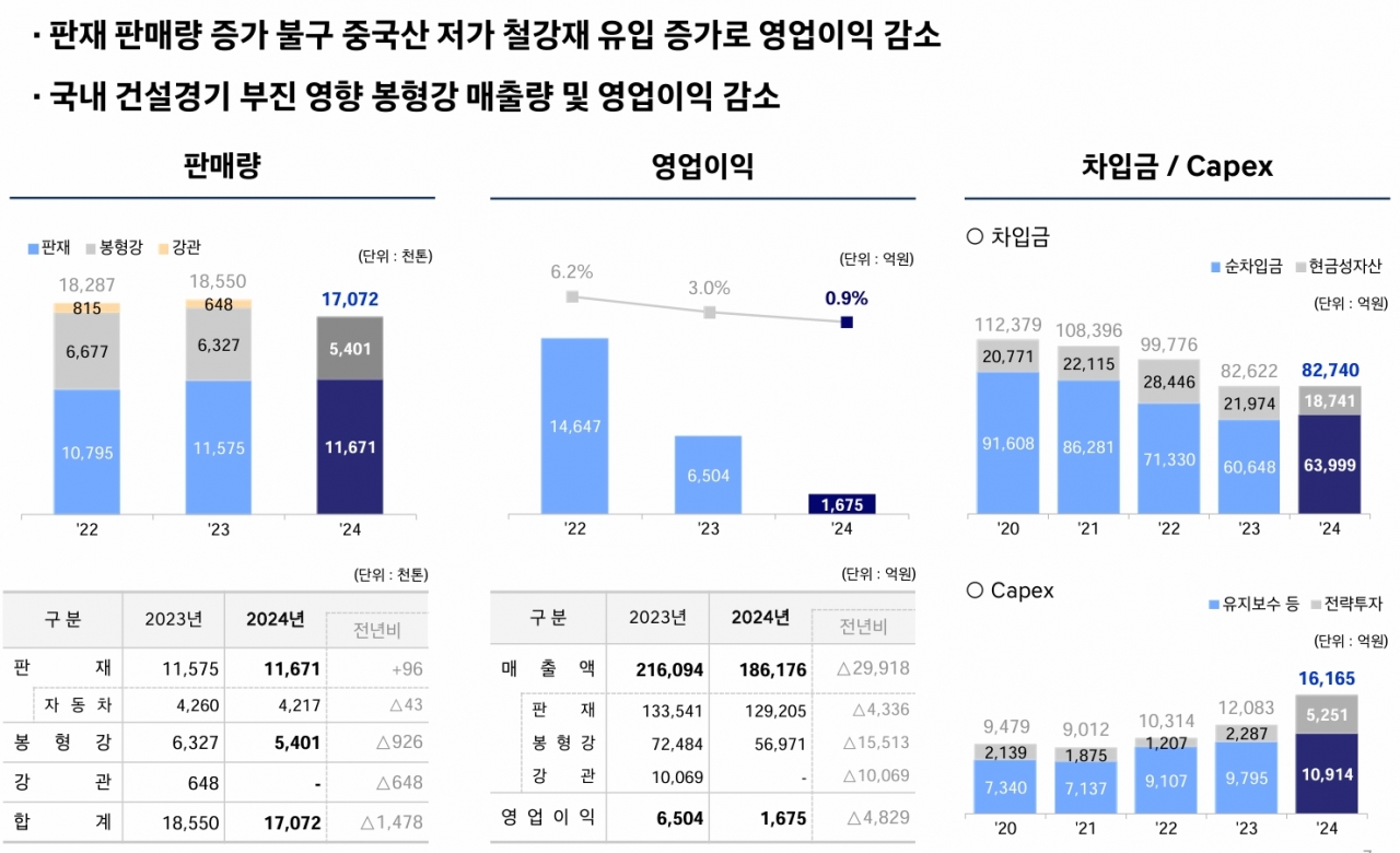 별도 기준